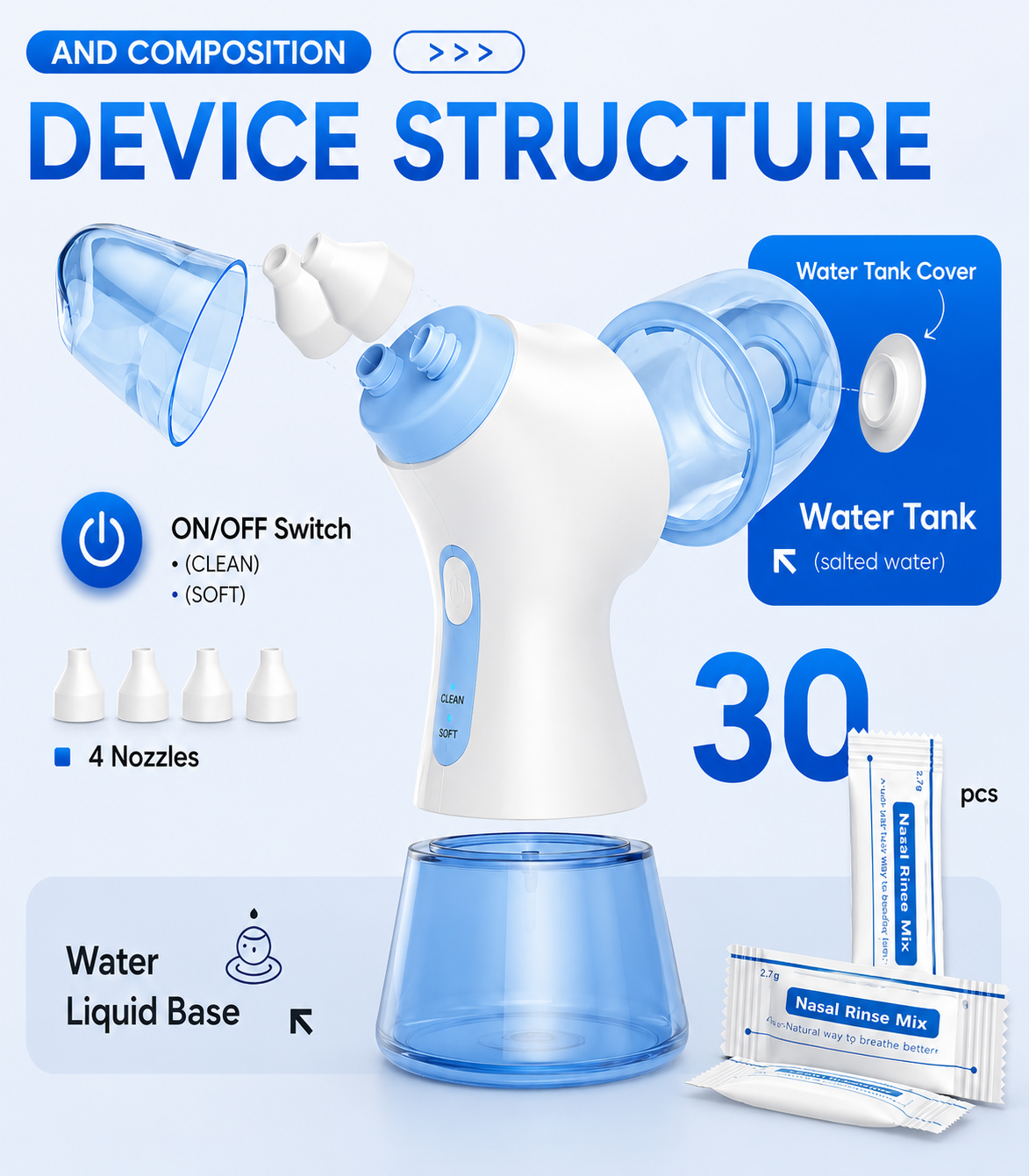 FamousLuxe™ Electric Nose Rinser
