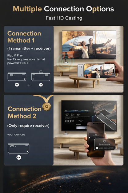 Famous Luxe™ Wireless HDMI Transmitter
