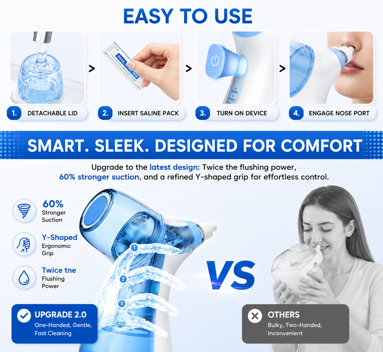 FamousLuxe™ Electric Nose Rinser